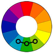 a color wheel denoting an analogous schem